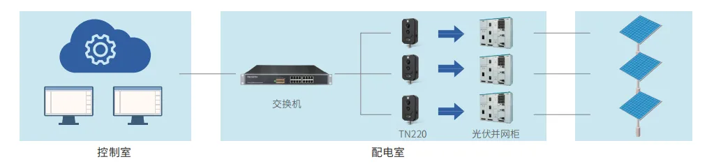 光伏并网柜